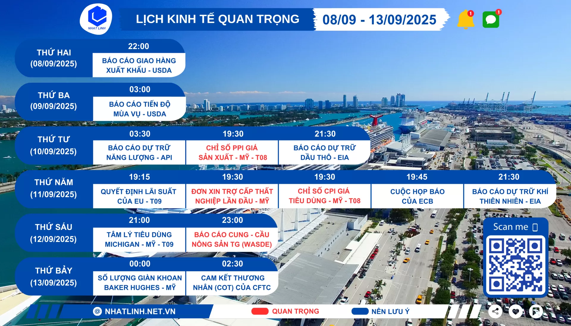 Lịch sự kiện kinh tế tuần 08/09 - 13/09/2025